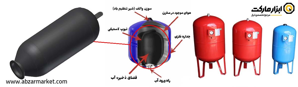 فرسودگی منبع تحت فشار و کاهش قدرت پمپ