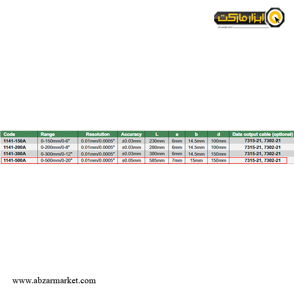 کولیس عمق سنج دیجیتال اینسایز 500 میلی متر مدل 500-1141