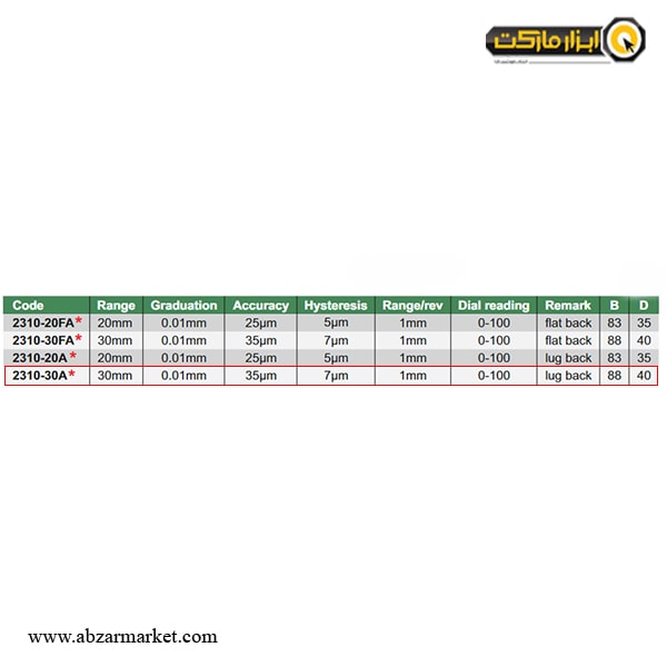 ساعت اندیکاتور اینسایز مدل 30-2310