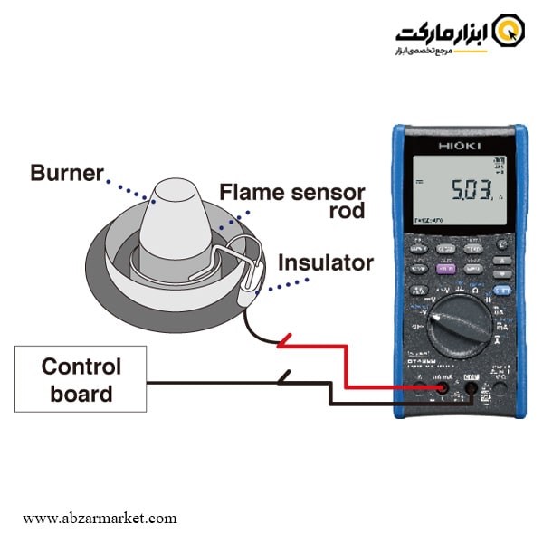 مولتی متر دیجیتال هیوکی مدل DT4282