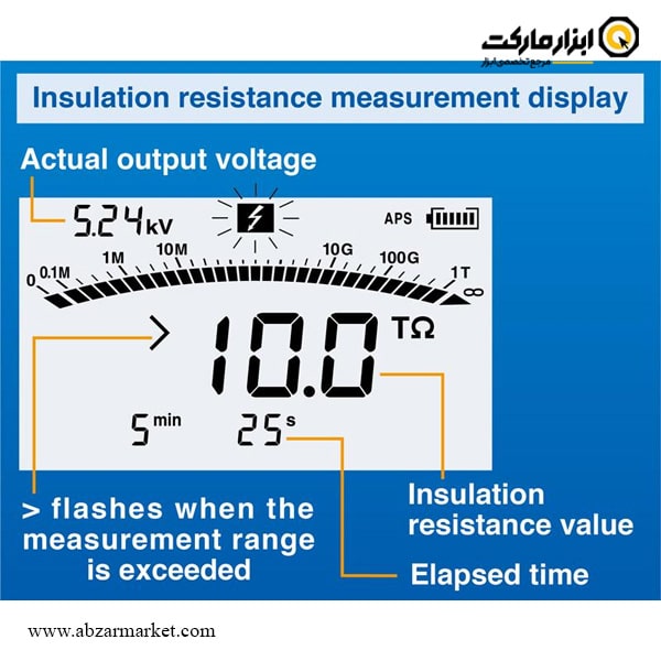 میگر دیجیتال هیوکی ولتاژ بالا مدل IR3455