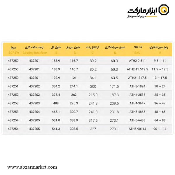 هولدر مته سر تعویض شو ای اس تی پاور ته کونیک مدل 4D