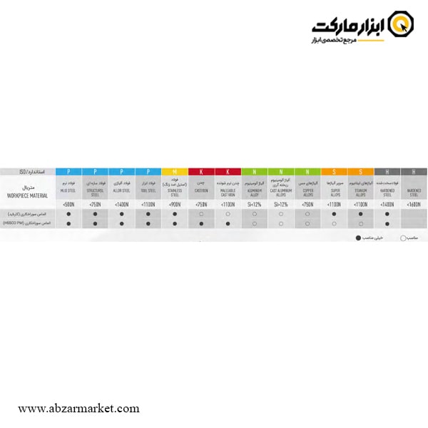 سر مته تعویض شو ای اس تی پاور مدل HSSCO PM