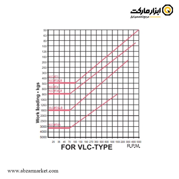 مرغک گردان تراشکاری ورتکس تیپ B مدل VLC-B