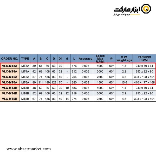 مرغک گردان تراشکاری ورتکس دور بالا تیپ A مدل VLC-MTA