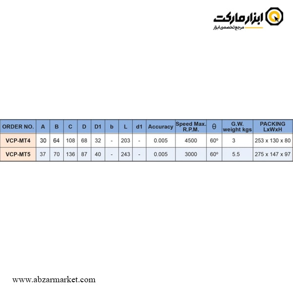 مرغک گردان تراشکاری ورتکس سر تعویض شو فشار بالا مدل VCP-MT