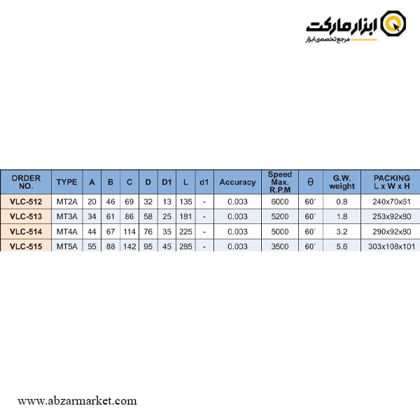 مرغک گردان تراشکاری ورتکس دور بالا تیپ A مدل VLC-51