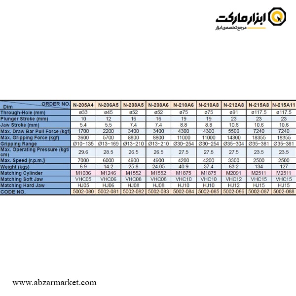 سه نظام هیدرولیک دستگاه تراش ورتکس راه به در مدل N-200A