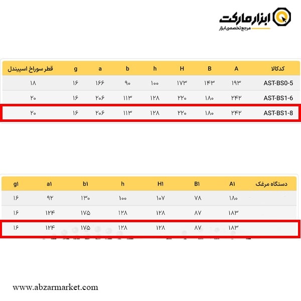 صفحه تقسیم ای اس تی پاور 200 میلی متر مدل BS1