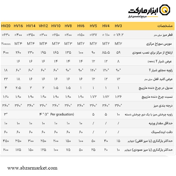 صفحه گردان عمودی/افقی ای اس تی پاور مدل HV