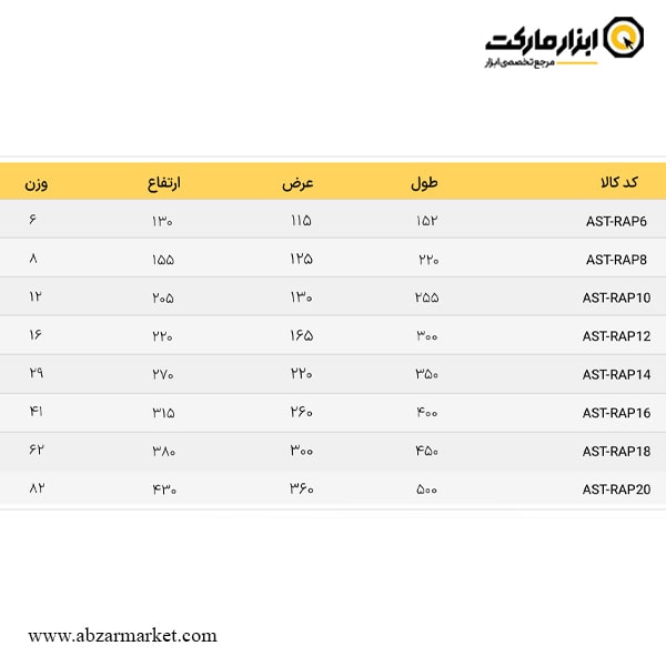 صفحه گونیا چدنی ای اس تی پاور سوراخ دار مدل RAP