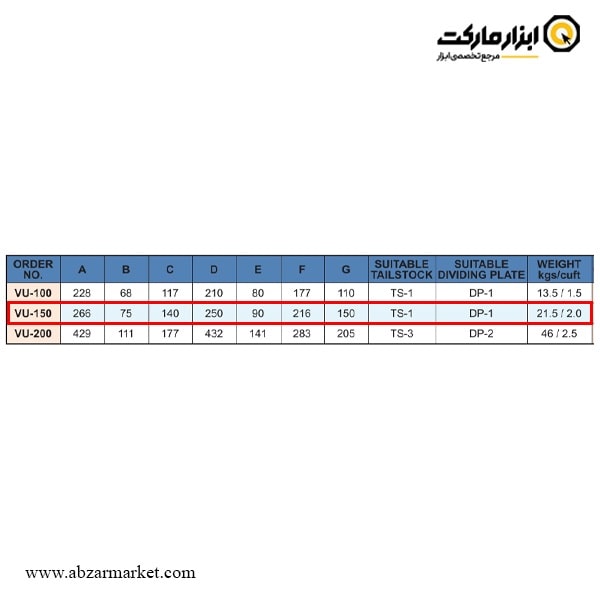 صفحه گردان سینوسی ورتکس 150 میلی متر مدل VU-150