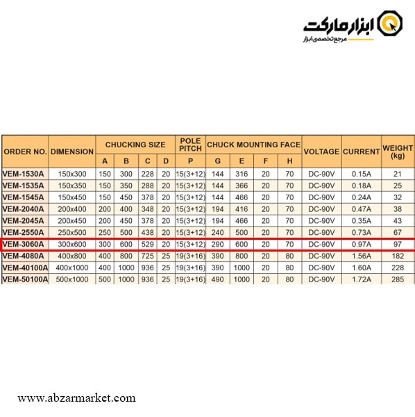 مگنت برقی دستگاه فرز ورتکس مدل VEM-3060A