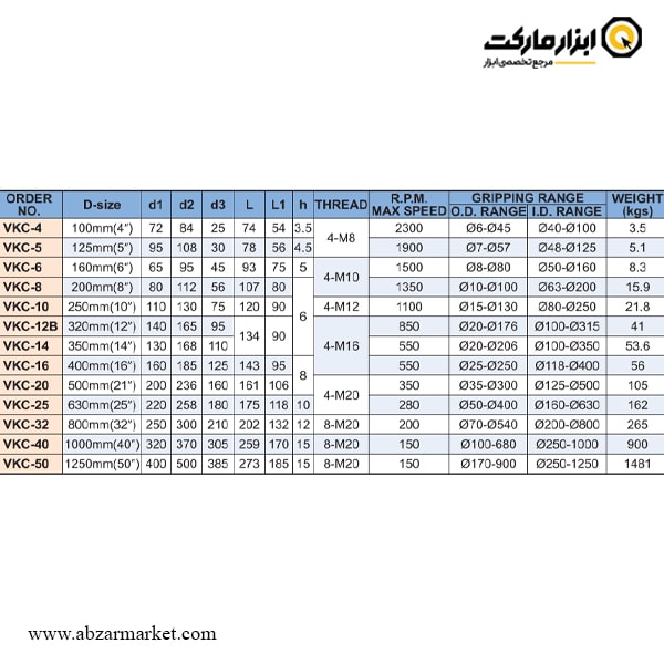 چهار نظام دستگاه تراش ورتکس نامنظم مدل VKC