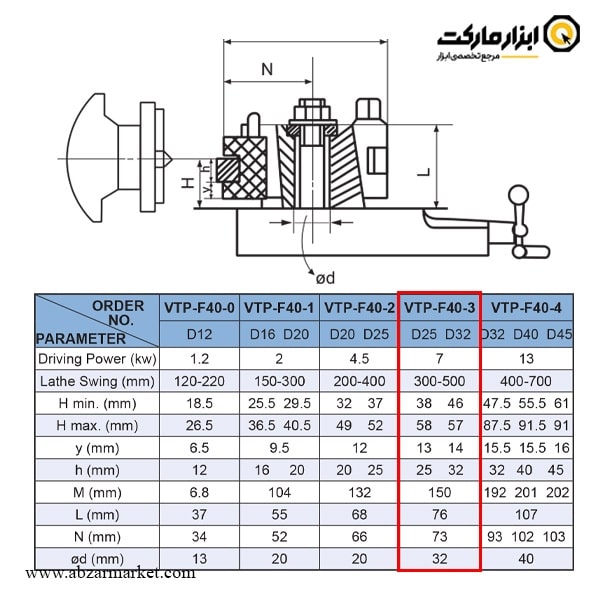 ست ابزارگیر دستگاه تراش ورتکس مدل VTP-B2