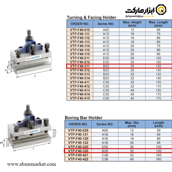 ست ابزارگیر دستگاه تراش ورتکس مدل VTP-B2