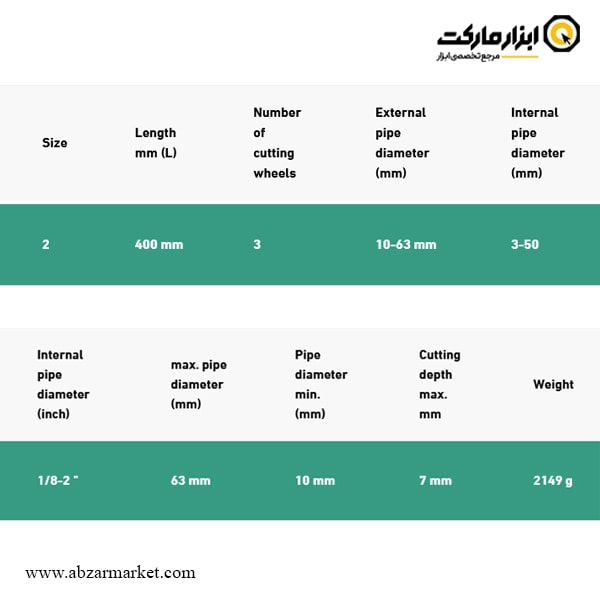 لوله بر دستی استنلس استیل اشتایویل مدل RAPID 14003