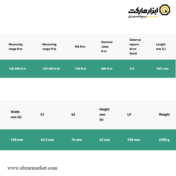 آچار ترکمتر جغجغه ای 3/4 اینچ اشتایویل 800-160 نیوتن مدل 721NF/80