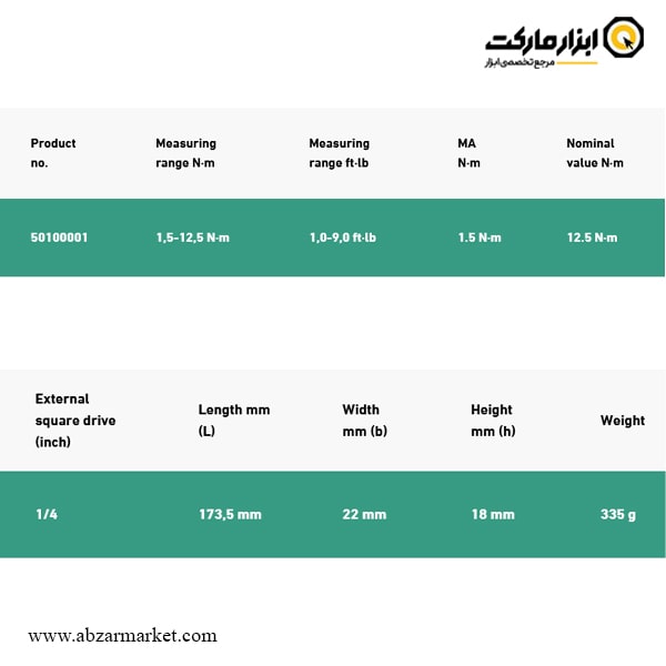 آچار ترکمتر تقه ای 1/4 اینچ اشتایویل 12.5-1.5 نیوتن مدل 755R/1