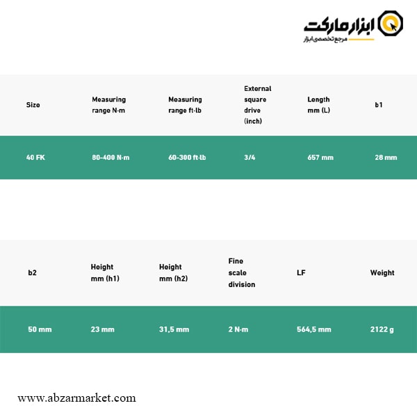 آچار ترکمتر جغجغه ای 3/4 اینچ اشتایویل 400-80 نیوتن مدل 730NR/40FK