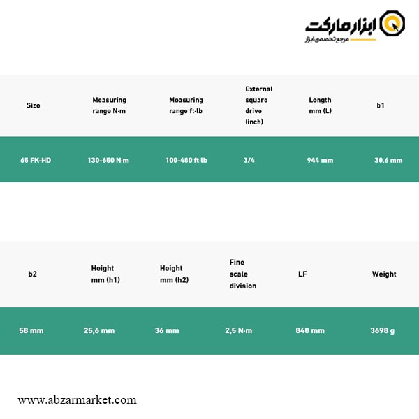 آچار ترکمتر جغجغه ای 3/4 اینچ اشتایویل 650-130 نیوتن مدل 730NR/65 FK-HD