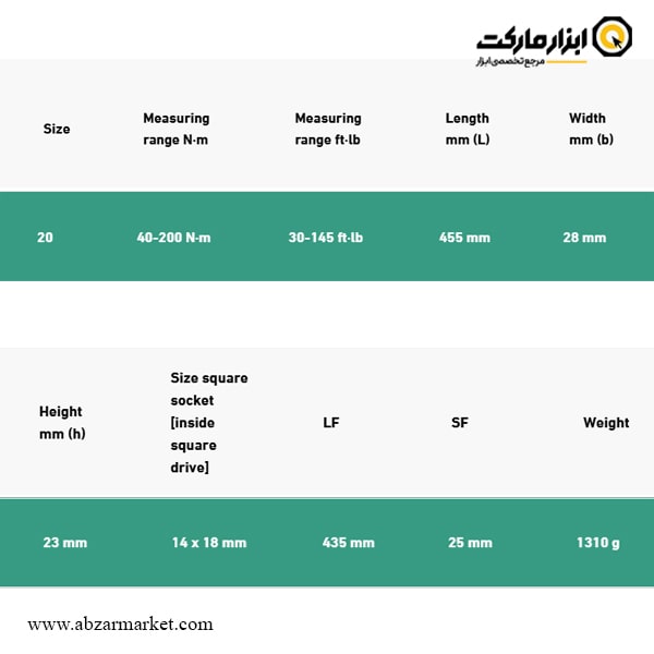 آچار ترکمتر تقه ای اشتایویل 200-40 نیوتن سری خور 14x18 مدل 730/20 Quick