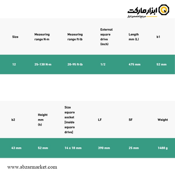 آچار ترکمتر جغجغه ای 1/2 اینچ اشتایویل 130-25 نیوتن مدل 730R/12 Quick