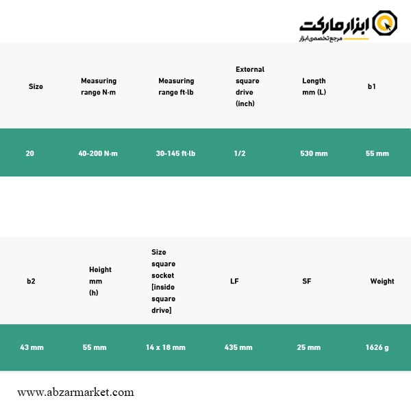 آچار ترکمتر جغجغه ای 1/2 اینچ اشتایویل 200-40 نیوتن مدل 730R/20 Quick