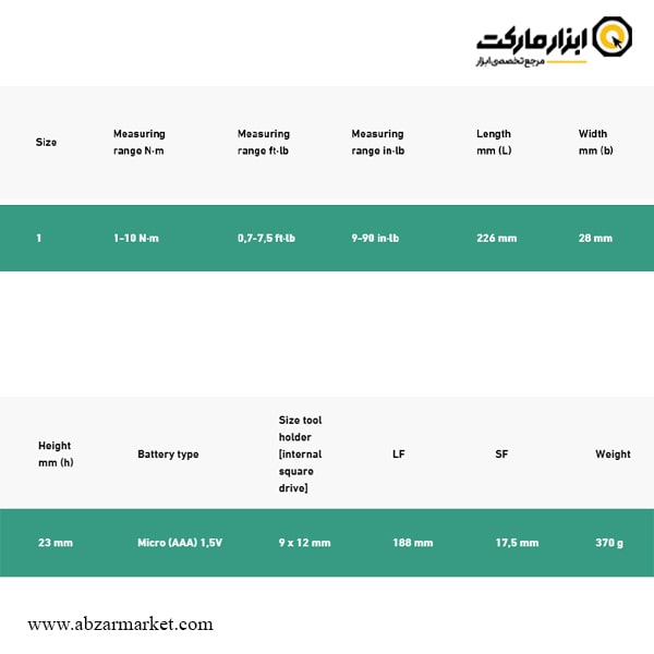 آچار ترکمتر دیجیتال اشتایویل 10-1 نیوتن سری خور 9x12 دوکاره مدل 714/1