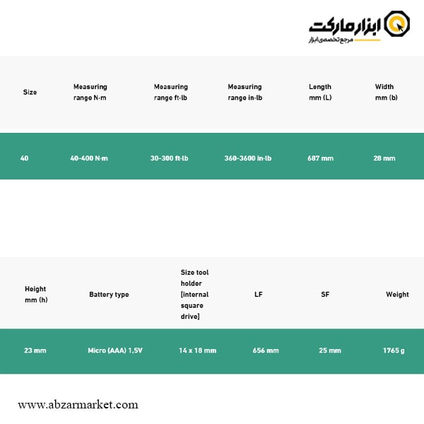 آچار ترکمتر دیجیتال اشتایویل 400-40 نیوتن سری خور 14x18 دوکاره مدل 714/40