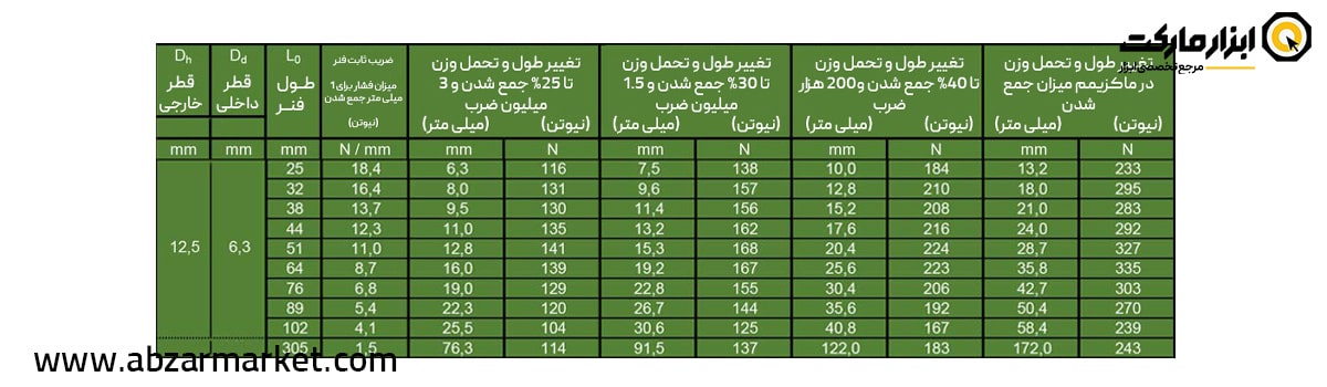 فنر قالب سازی سبز (بار سبک) قطر 12.5 مدل V Serie