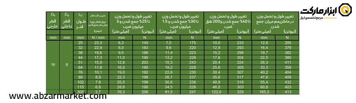 فنر قالب سازی سبز (بار سبک) قطر 16 مدل V Serie