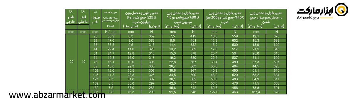 فنر قالب سازی سبز (بار سبک) قطر 20 مدل V Serie