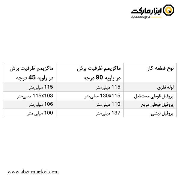 پروفیل بر هیوندای 2400 وات مدل HP-2524