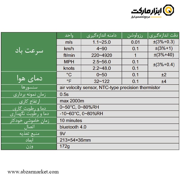 بادسنج اینسایز (با گارانتی شرکتی) مدل 1125-0110 بادسنج اینسایز (با گارانتی شرکتی) مدل 1125-0110