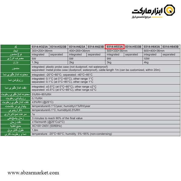 دماسنج و رطوبت سنج اینسایز (با گارانتی شرکتی) مدل 0314-H533A