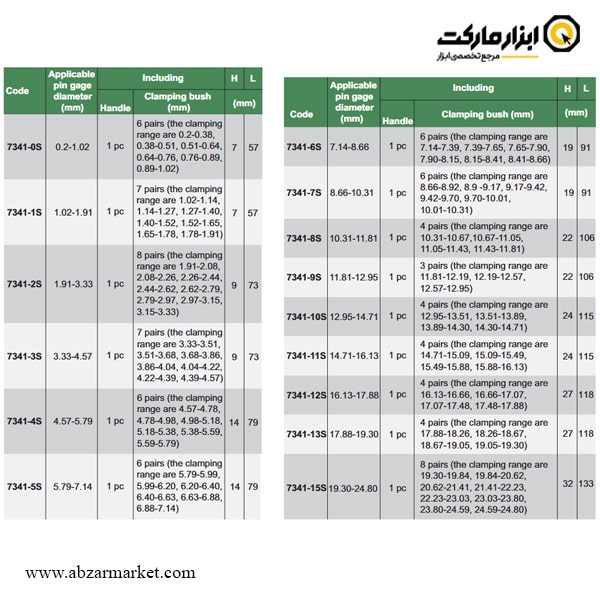 دسته پین گیج اینسایز مدل 7341