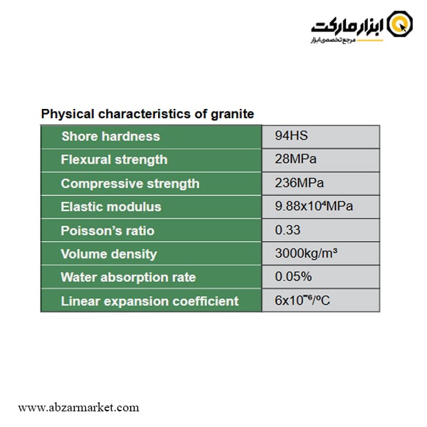 صفحه صافی گرانیتی اینسایز 1000x630 میلی متر مدل 1106-6900 صفحه صافی گرانیتی اینسایز 1000x630 میلی متر مدل 1106-6900