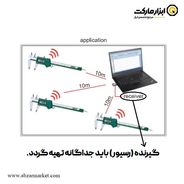 کولیس دیجیتال وایرلس اینسایز 15 سانتی متر (با گارانتی شرکتی) مدل 150-1113 کولیس دیجیتال وایرلس اینسایز 15 سانتی متر (با گارانتی شرکتی) مدل 150-1113